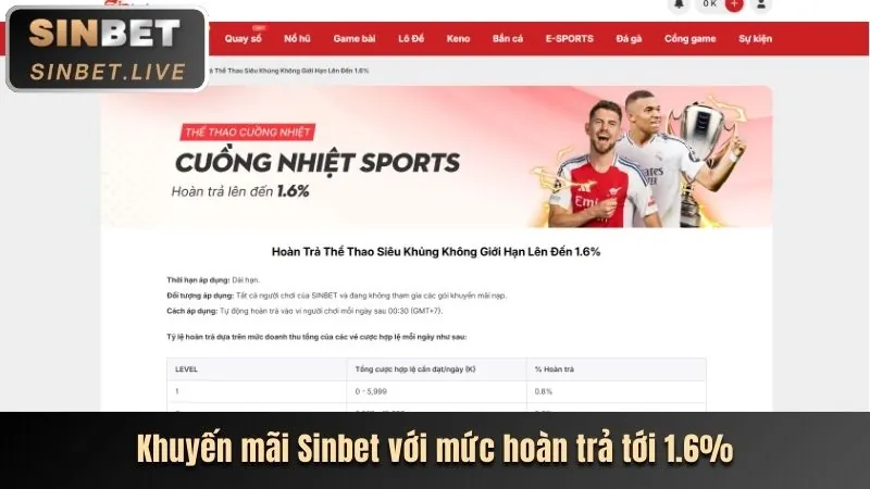 Các chương trình khuyến mãi đá gà